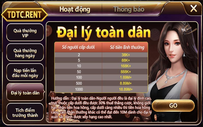 Đánh giá tổng quan về Đại lý TDTC